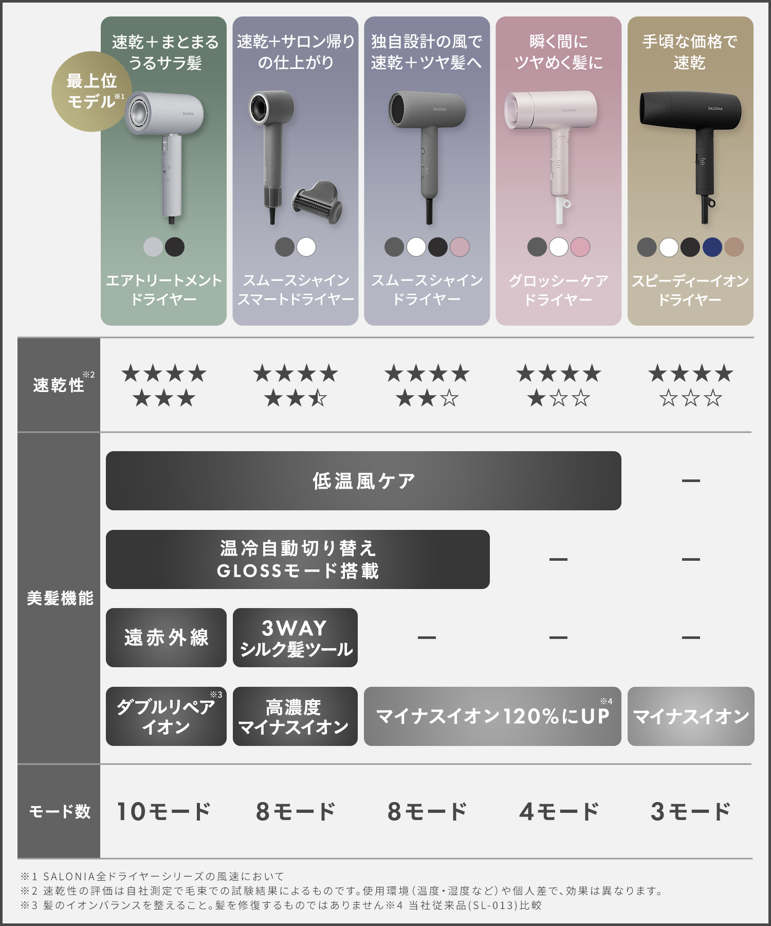 SALONIA サロニア スムースシャインスマートドライヤー