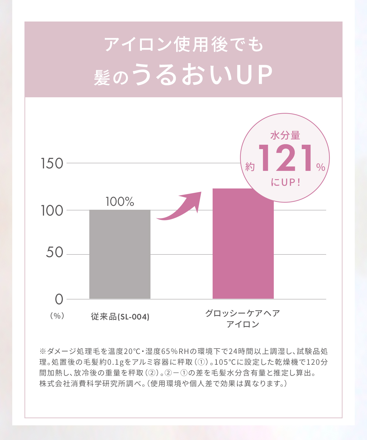 SALONIA サロニア グロッシーケアストレートヘアアイロン 