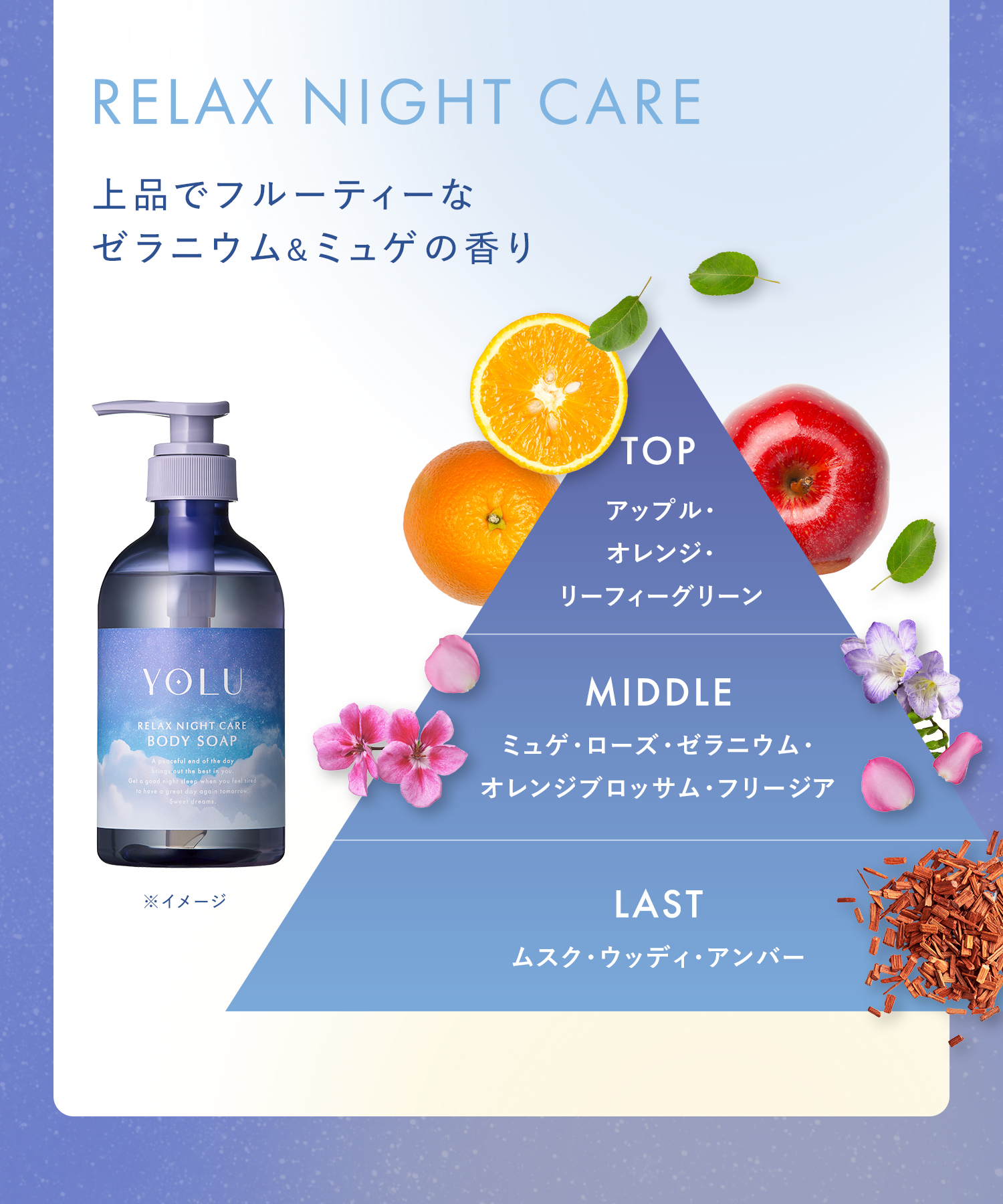 YOLU ヨル ボディソープ