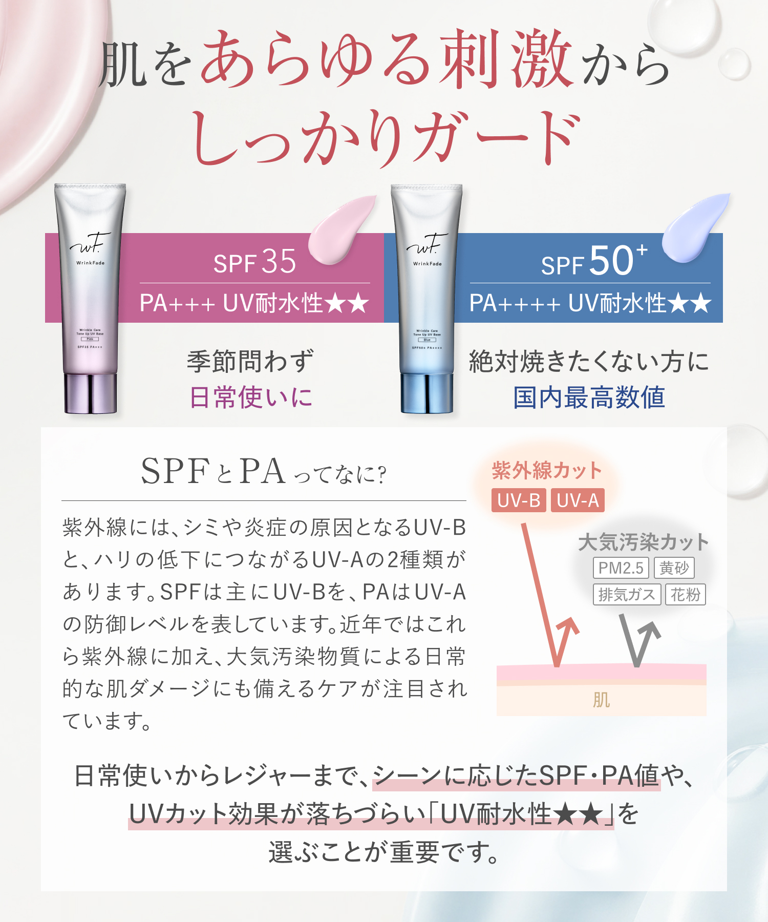 WrinkFade リンクフェード 薬用リンクルケアトーンアップUVベース