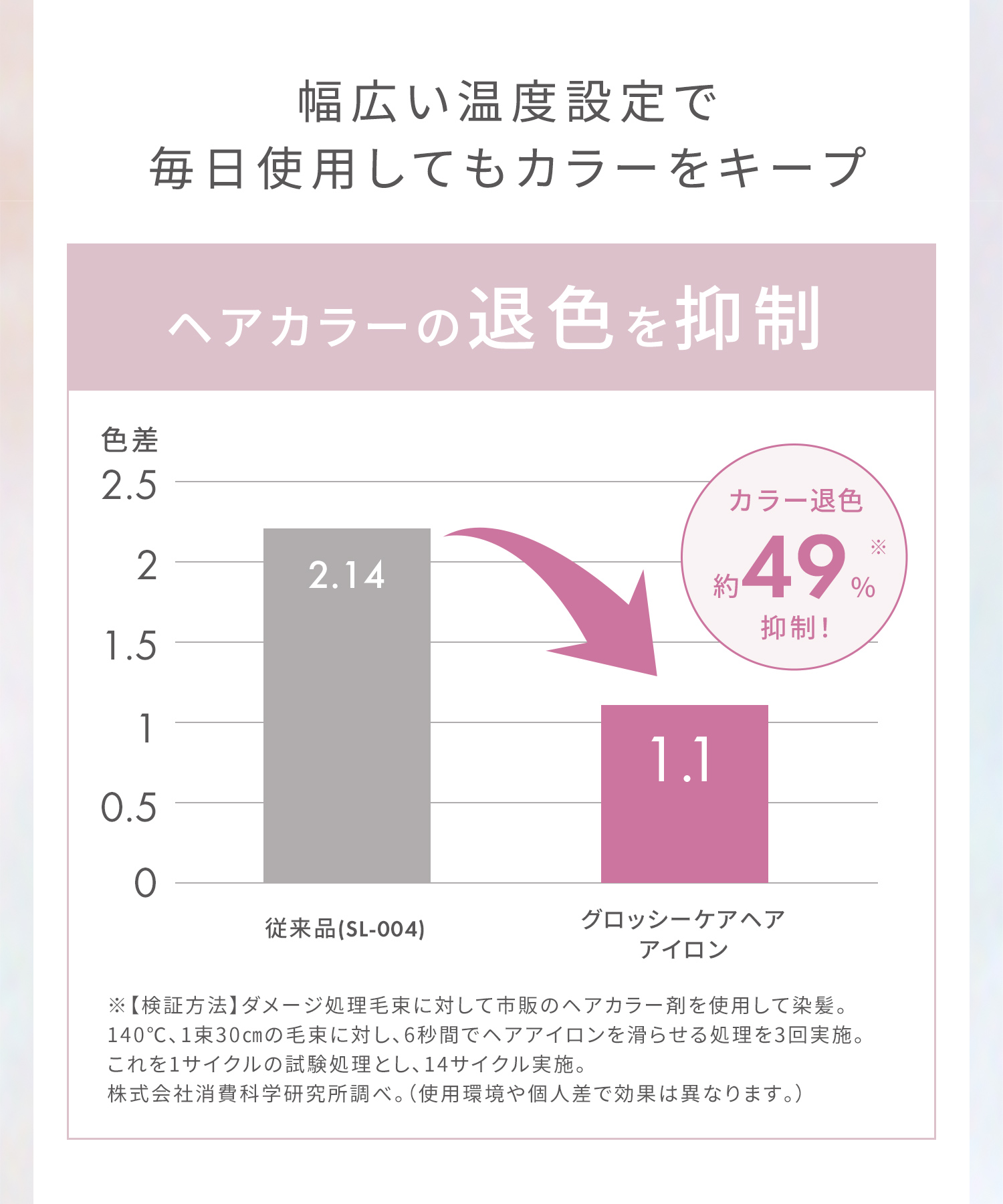 SALONIA サロニア グロッシーケアストレートヘアアイロン 