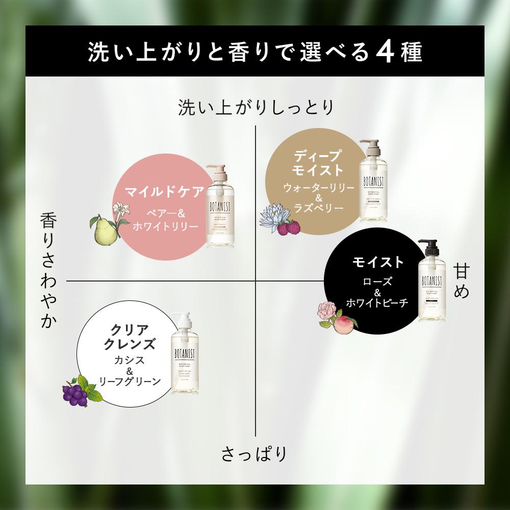 BOTANIST ボタニスト ボタニカルボディーソープ