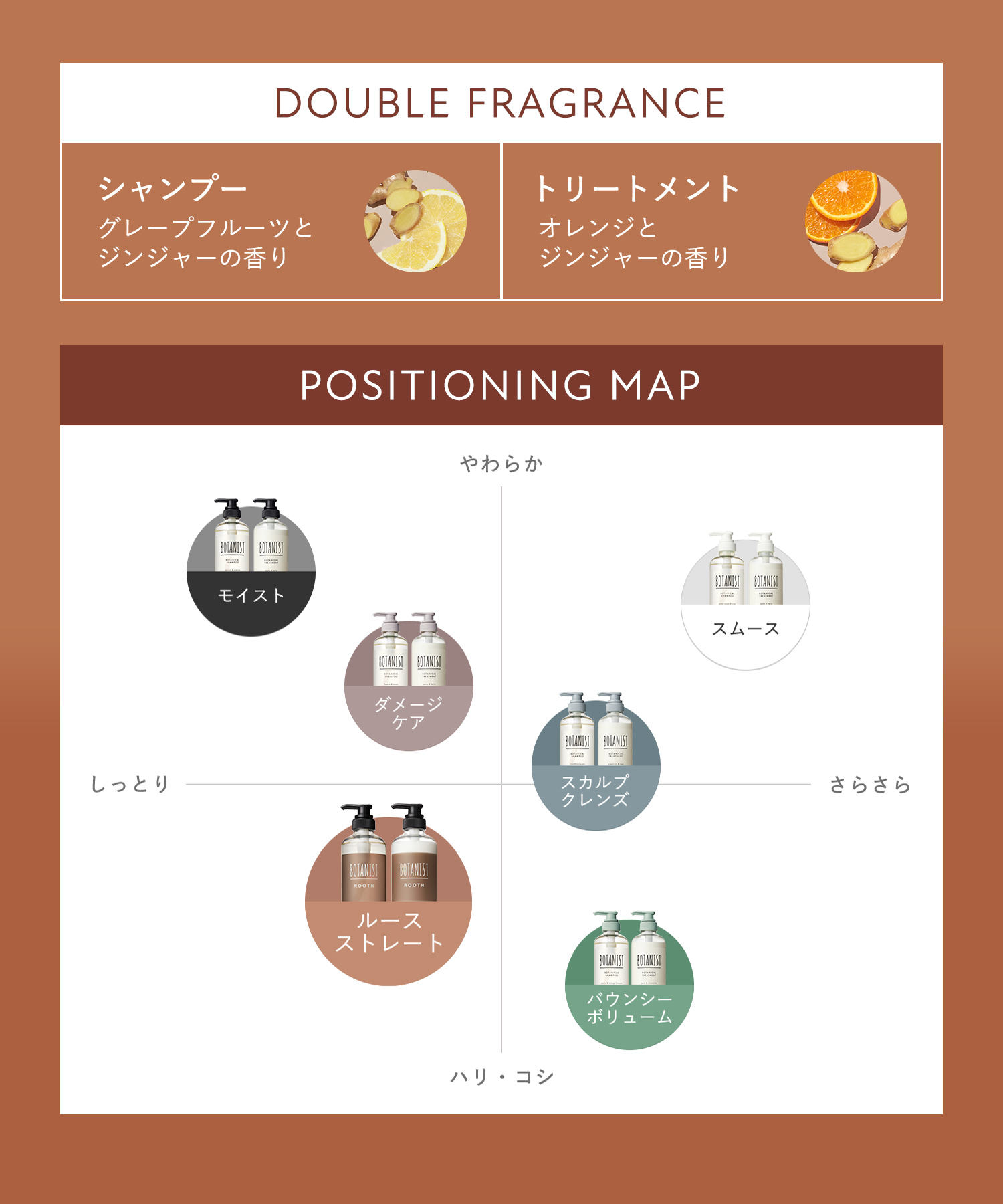 BOTANIST ROOTH ボタニスト ルース シャンプー・トリートメント ３倍大容量詰替 