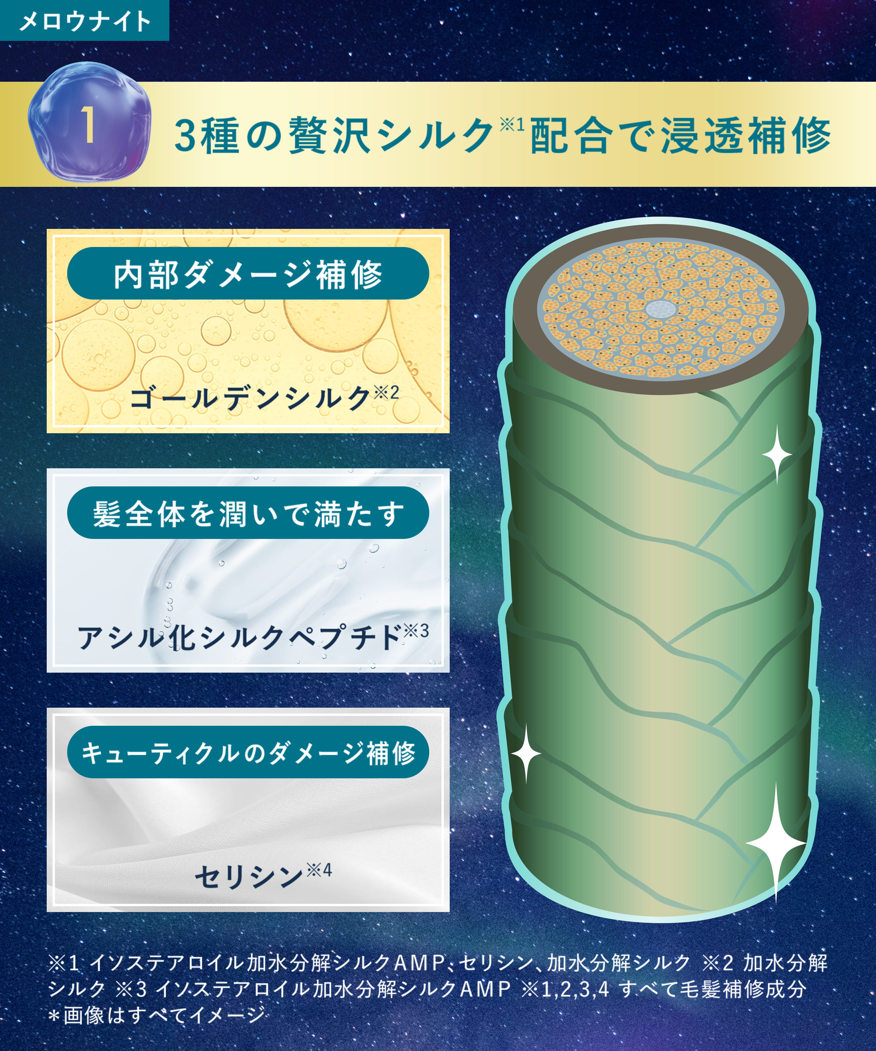 3種の贅沢シルク配合で浸透補修