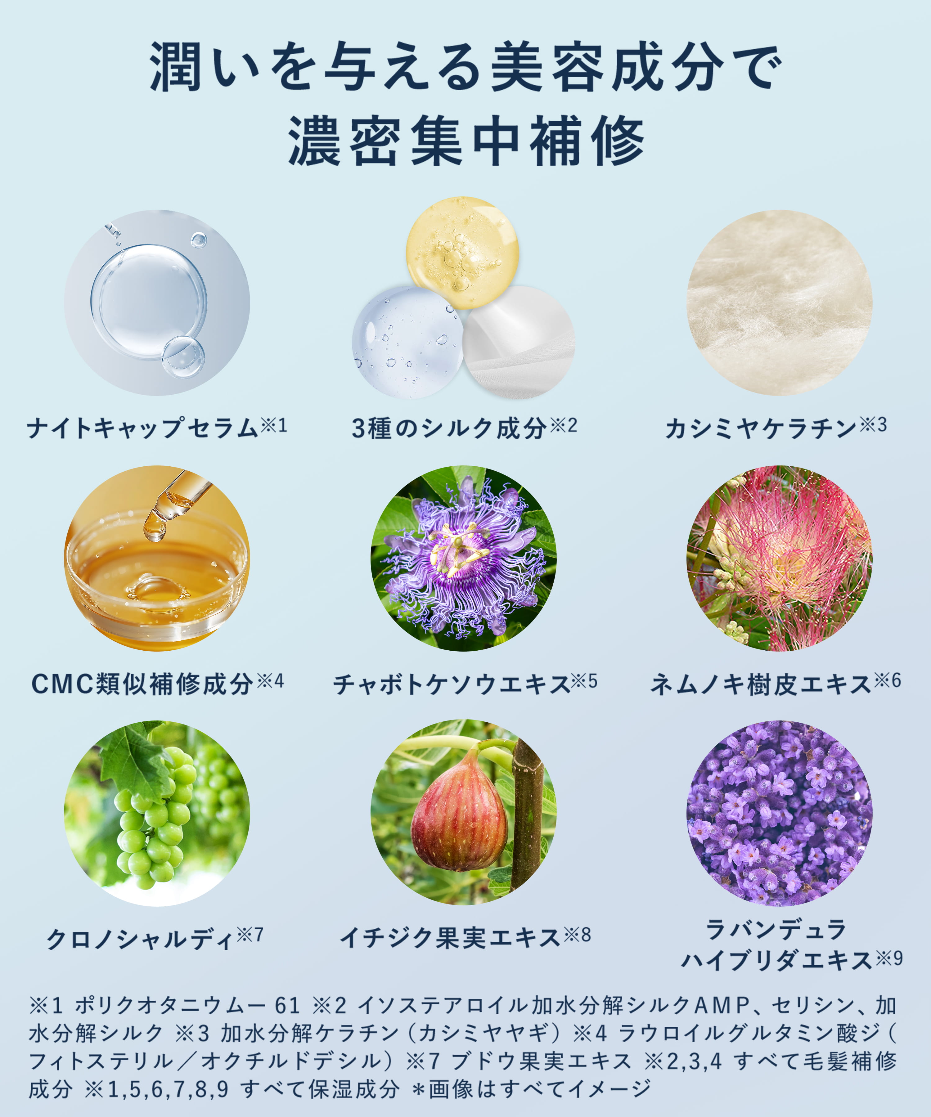 潤いを与える美容成分で濃密集中補修