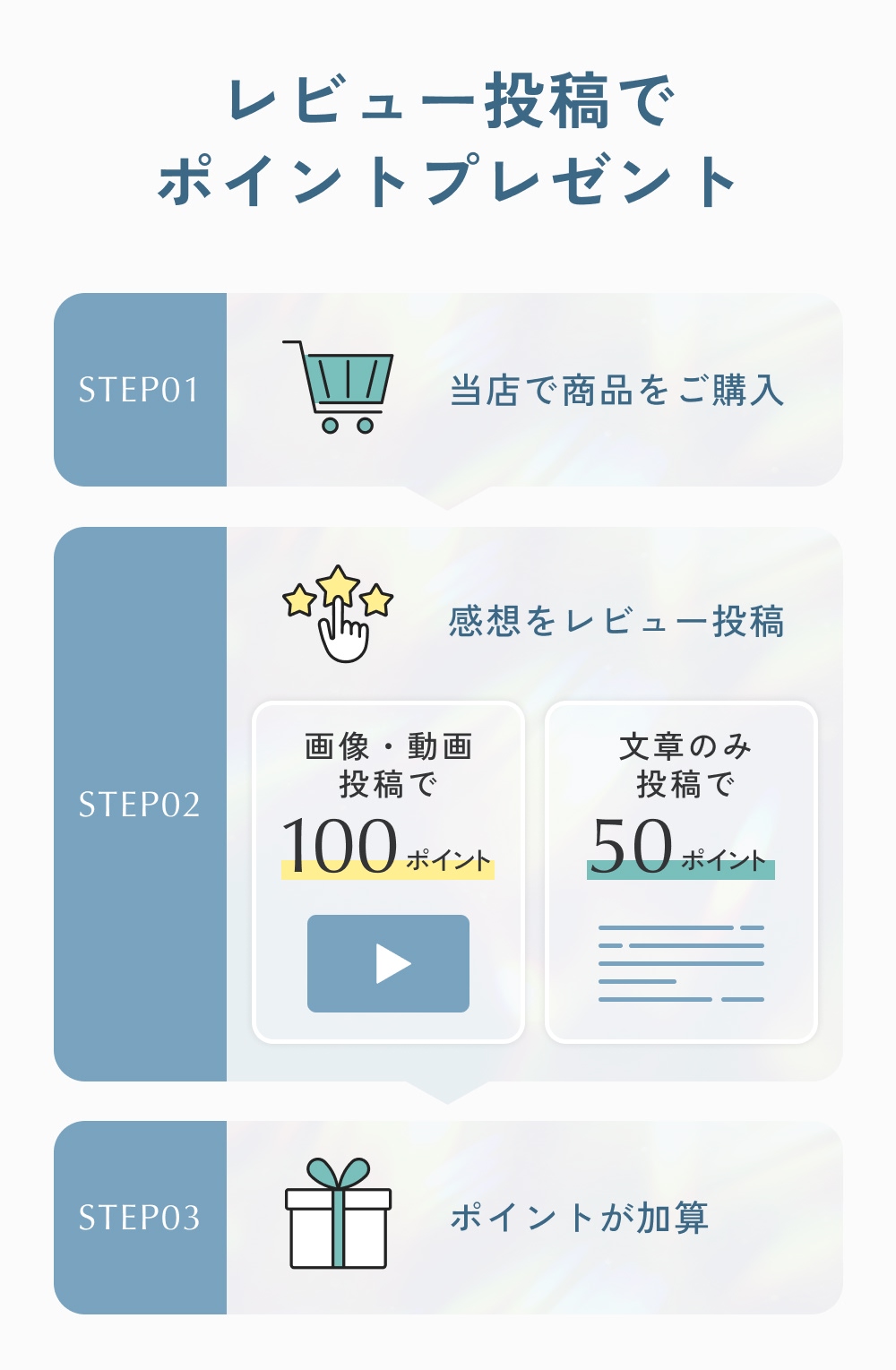 レビュー投稿でポイントプレゼント