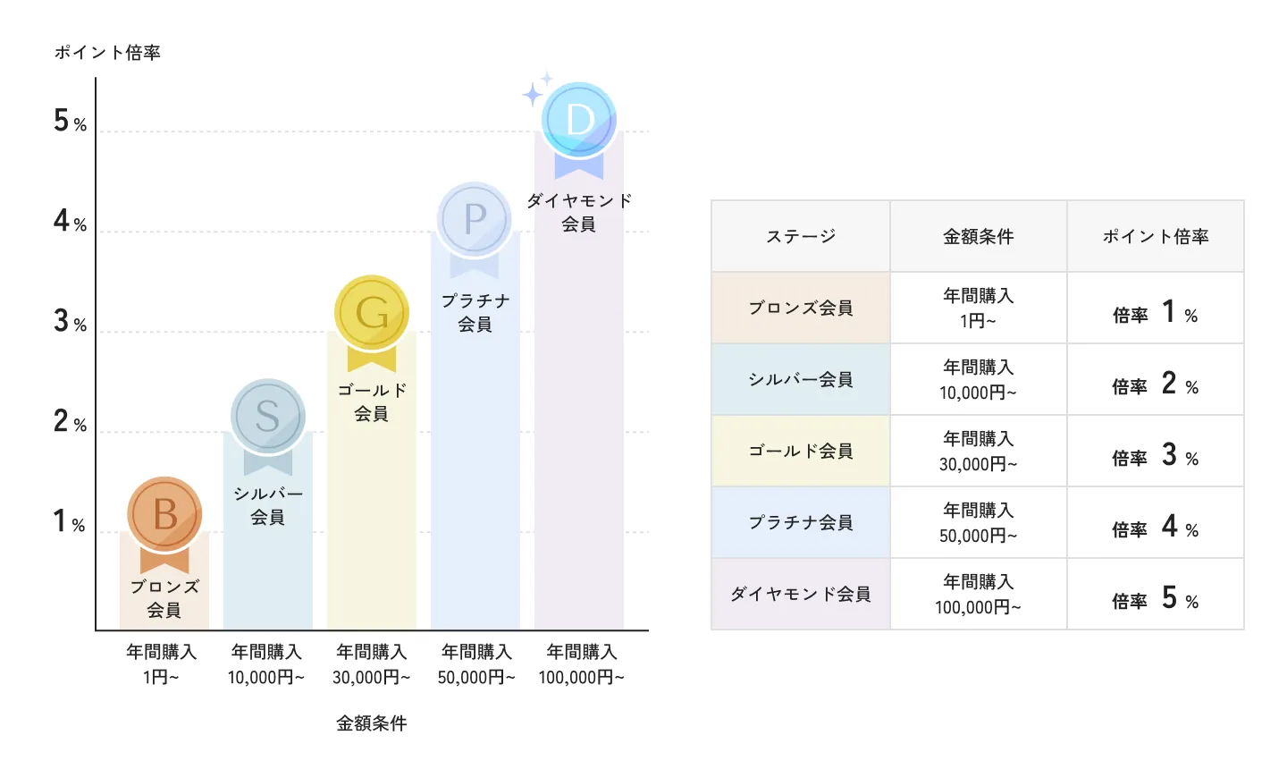 member rank