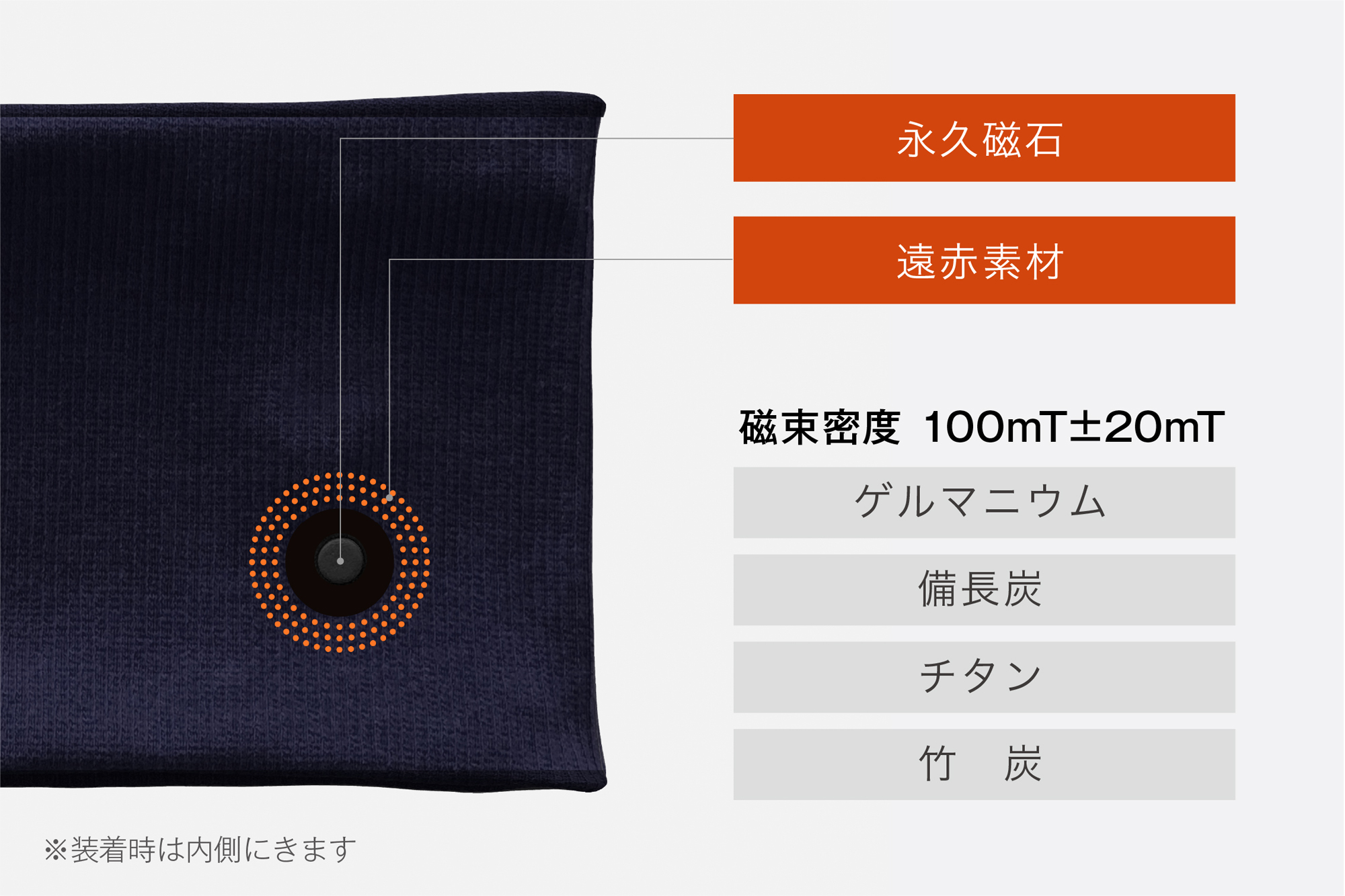 MAGNEL Wrist サポーター ダークブルー 2個セット Amazon | アンドメディカル MAGNEL Wrist (マグネル 手首用