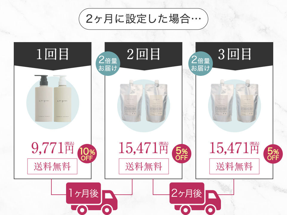 &.mignon カシミヤシャンプー・トリートメント 2点セット 楽天市場