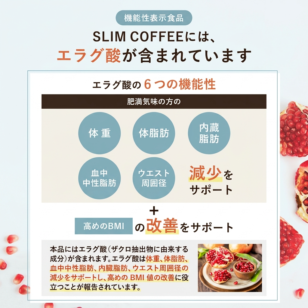 SLIMCOFFEE