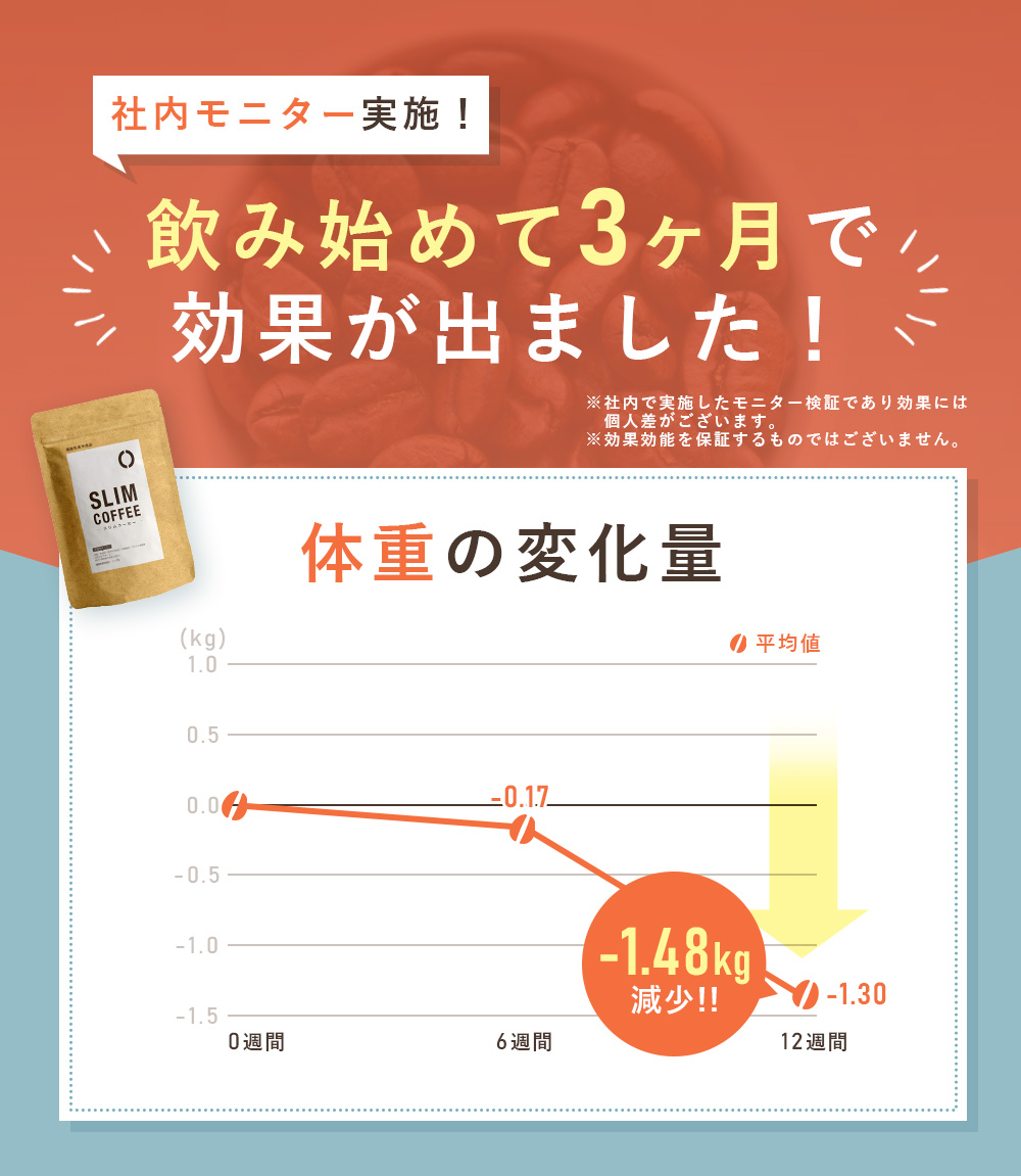 飲み始めて3ヶ月で効果が出ました！