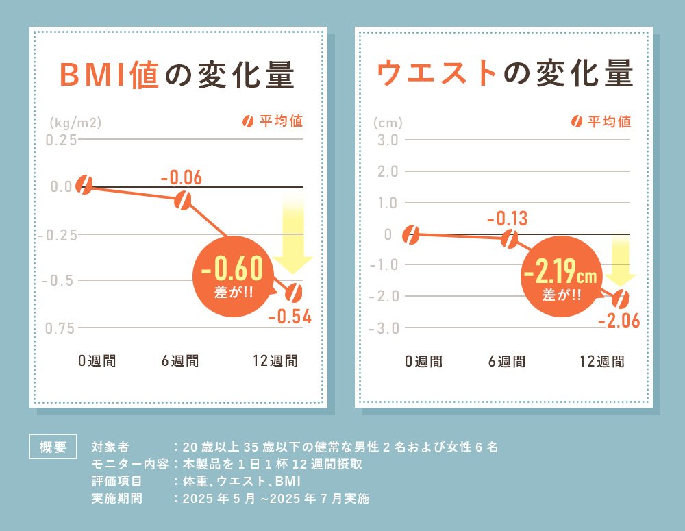 飲み始めて3ヶ月で効果が出ました！