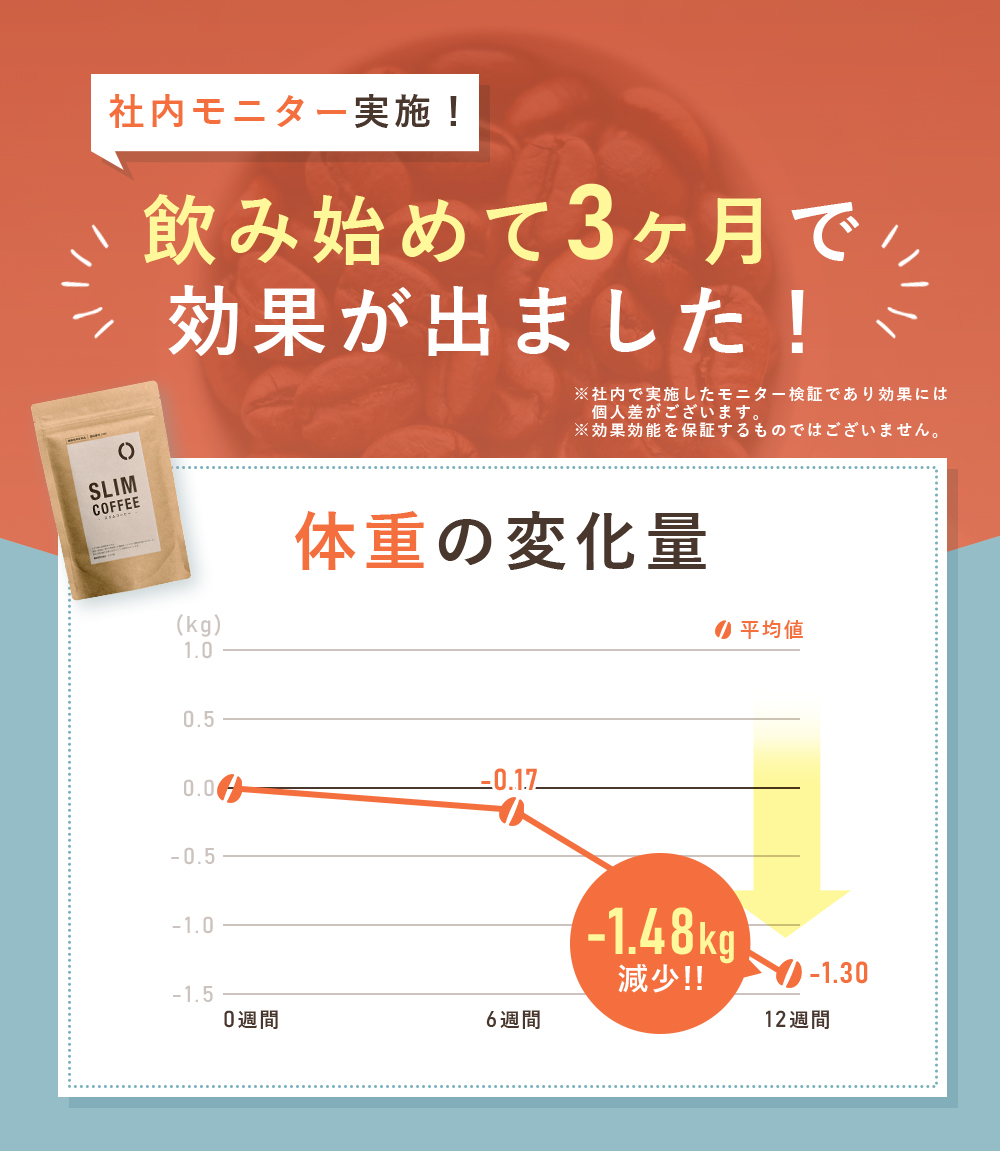 飲み始めて3ヶ月で効果が出ました!
