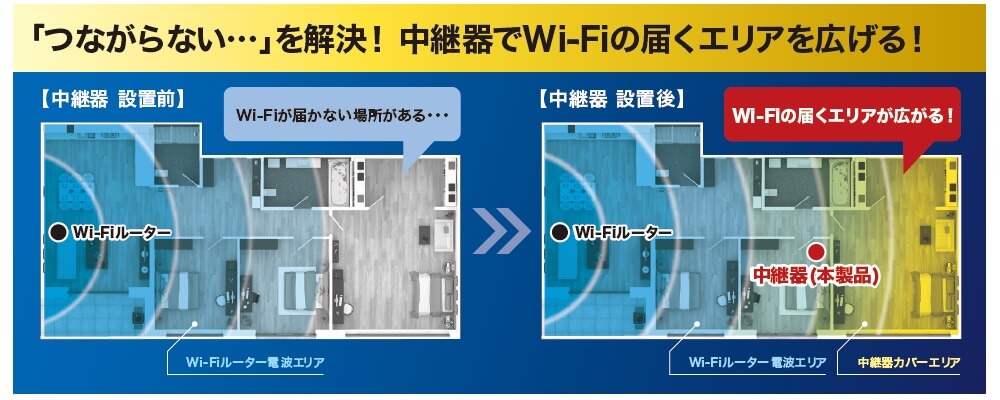中継器でWi-Fiの届くエリアを広げる説明図