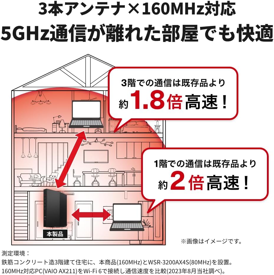 バッファロー Wi-Fiルーター 3階建・4LDKの隅まで届く WSR-3000AX4P Wi-Fi6・アンテナ3本