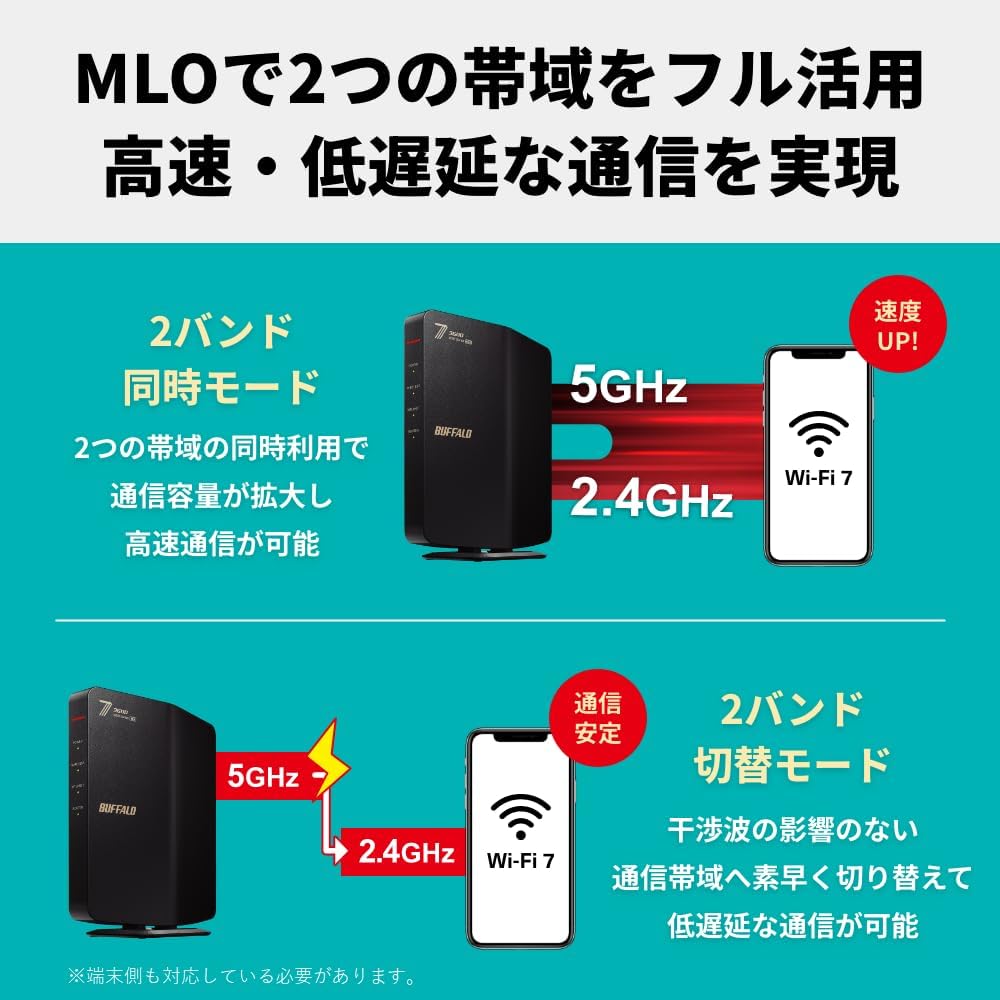 バッファロー Wi-Fiルーター 選べる3グレード＋中継機セット Wi-Fi 5/6/7対応 あなたの家にちょうどいい1台 種類: Wi-Fi5対応 WCR-1166DHPL/N, 中継器セット: 中継器セットなし
