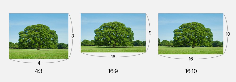 使い方に合う画面サイズの目安の図
