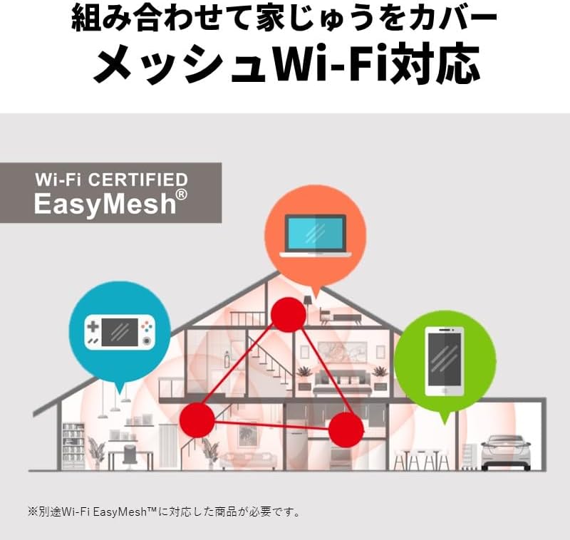 バッファロー Wi-Fiルーター 一人暮らし〜4人家族まで WSR-1500AX2L Wi-Fi6対応