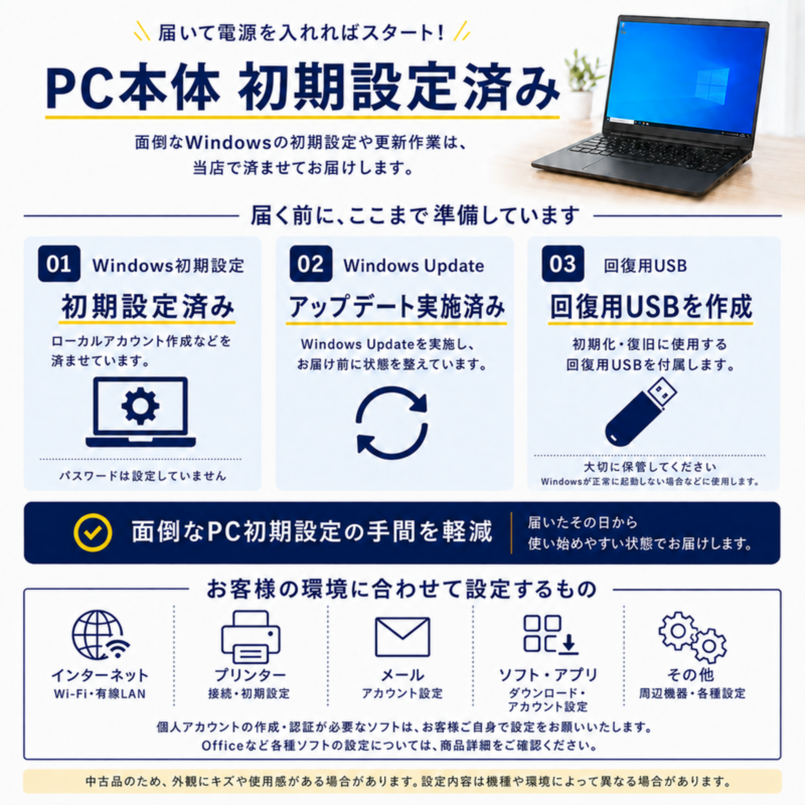 Lenovo ノートパソコン ThinkPad E16 Gen1 21JQS3AP00 16型 Corei5 1335U メモリ16GB SSD256GB Windows11 Pro Office選択可 中古 Office: Officeなし, 電話＆リモートサポート: 付けない