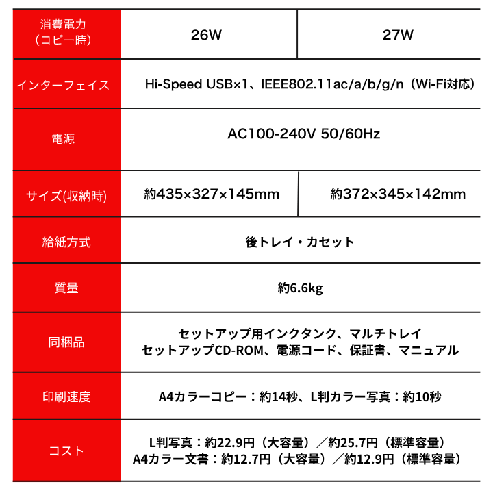 キヤノン Canon プリンター A4 インクジェット複合機 TS8830 BLACK WHITE 機種名: TS8830BK(ブラック), パソコンと接続するUSBケーブル: ケーブルを購入しない, 純正インクセット（追加購入分）: セットアップインクのみ, A4用紙セット: 用紙を購入しない