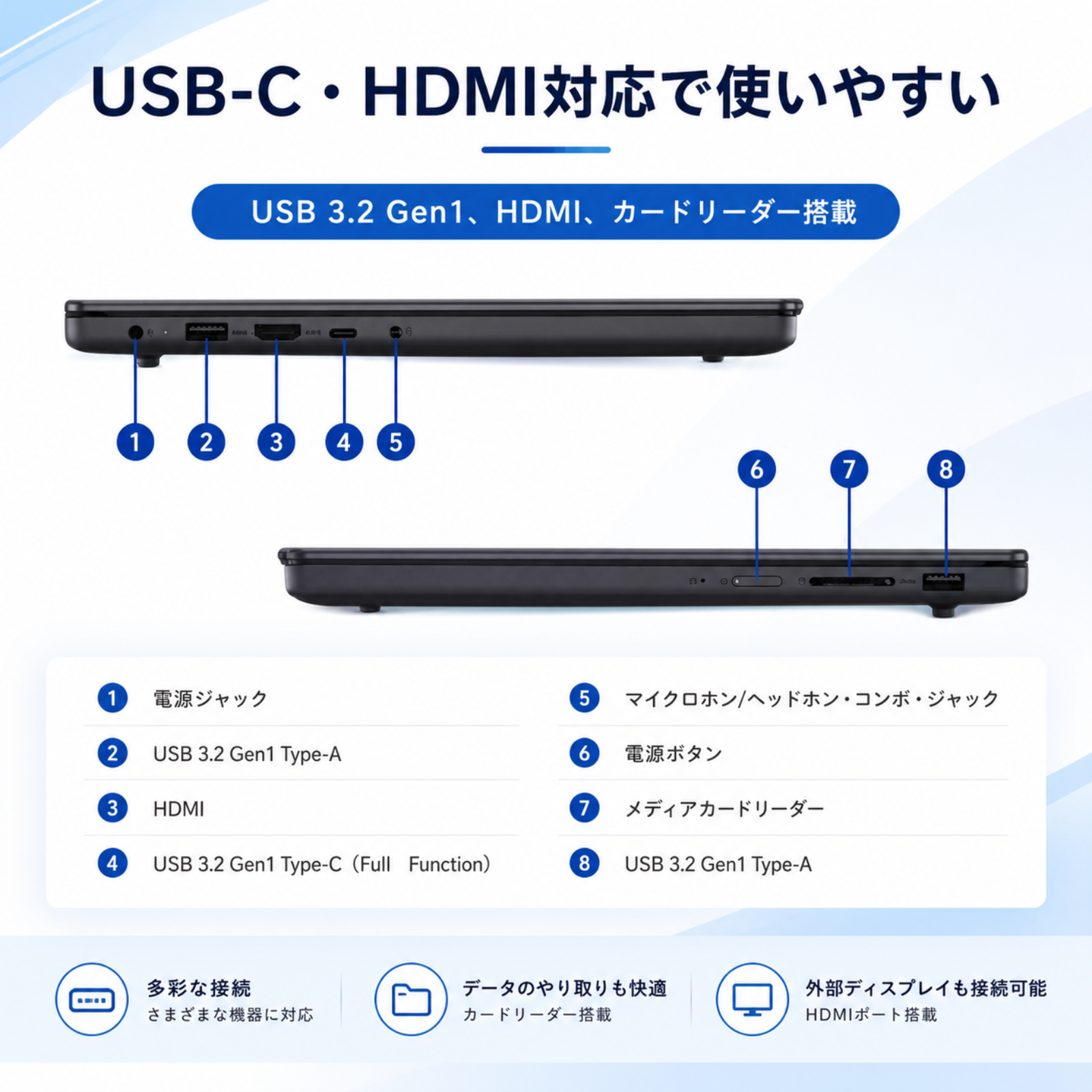 Lenovo ノートパソコン IdeaPad Slim 3 14型 Ryzen7 7735HS メモリ16GB SSD512GB Windows11 新品 Office: Officeなし, 設定パック: 設定なし, 電話＆リモートサポート: 付けない, PC延長保証（自然故障）: メーカー保証のみ