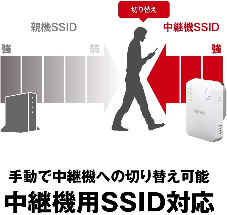 バッファロー Wi-Fi中継機 コンセントに挿すだけ WEX-300HPTX/N 電波が届かない部屋に かんたん設定