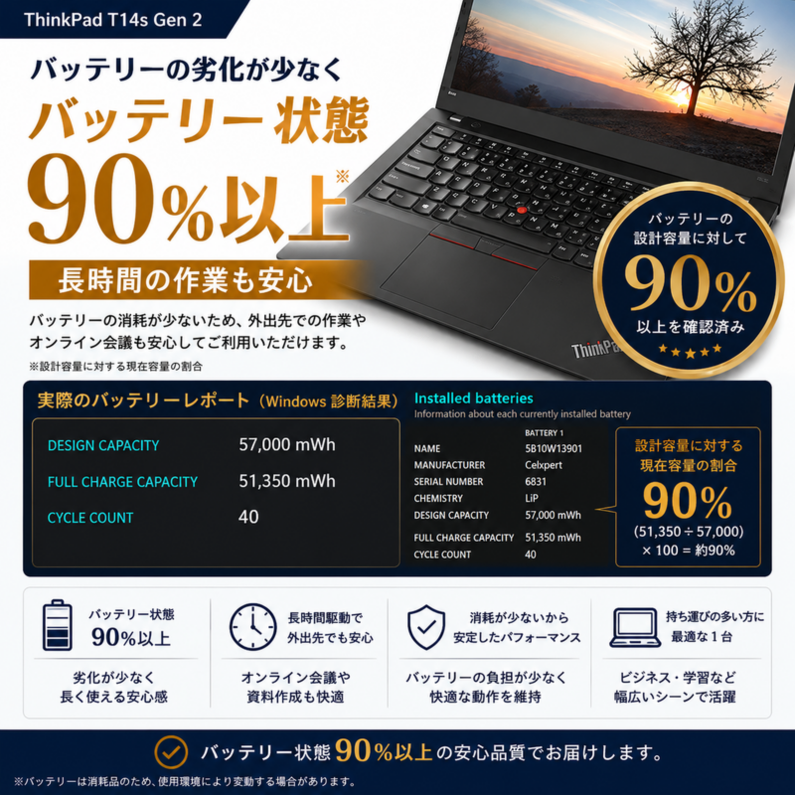 Lenovo ノートパソコン ThinkPad T14s Gen2 14型 Corei5 1145G7 メモリ16GB SSD256GB Windows11 Office選択可 中古 Office: Officeなし, 電話＆リモートサポート: 付けない