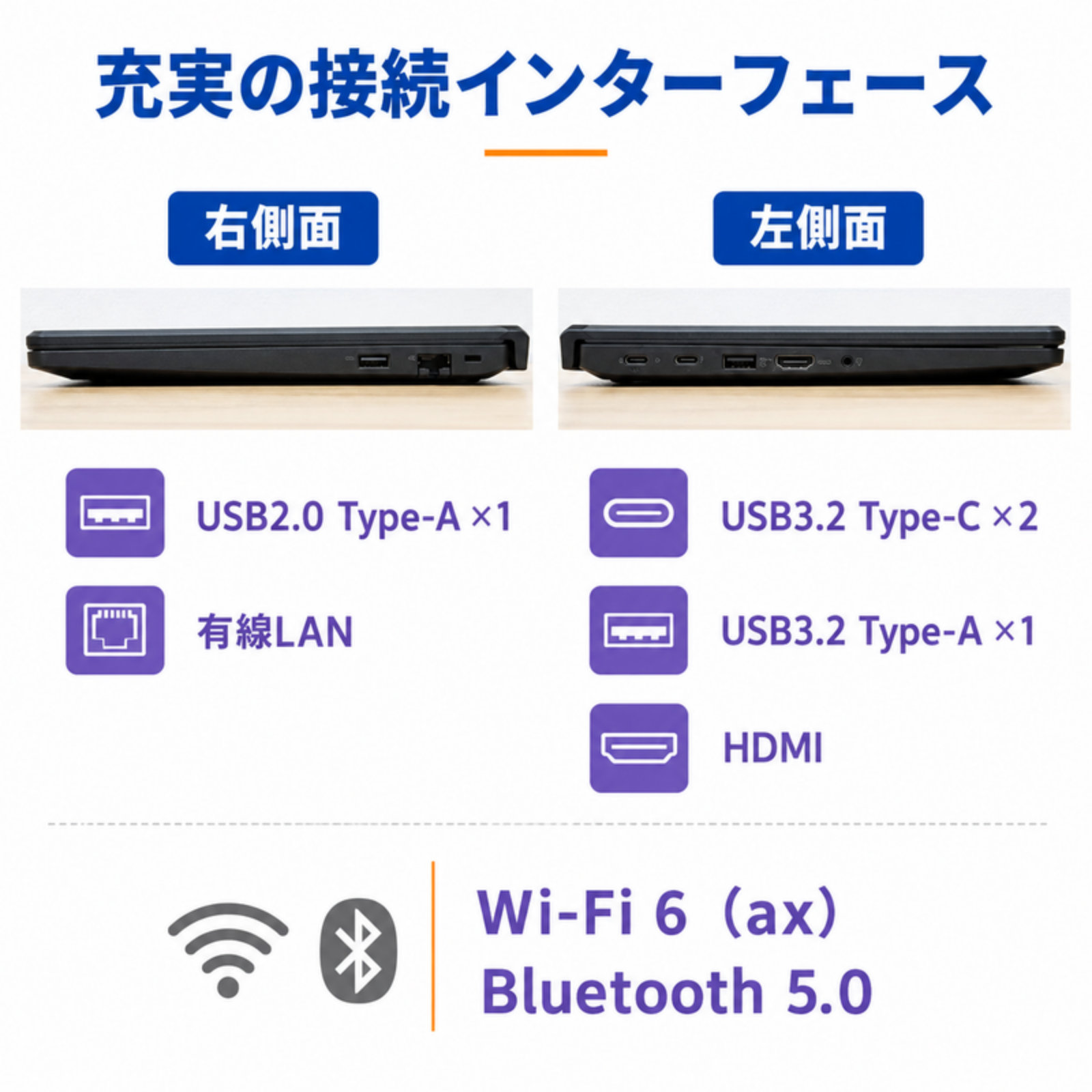 Lenovo ノートパソコン ThinkPad E16 Gen1 21JQS3AP00 16型 Corei5 1335U メモリ16GB SSD256GB Windows11 Pro Office選択可 中古 Office: Officeなし, 電話＆リモートサポート: 付けない