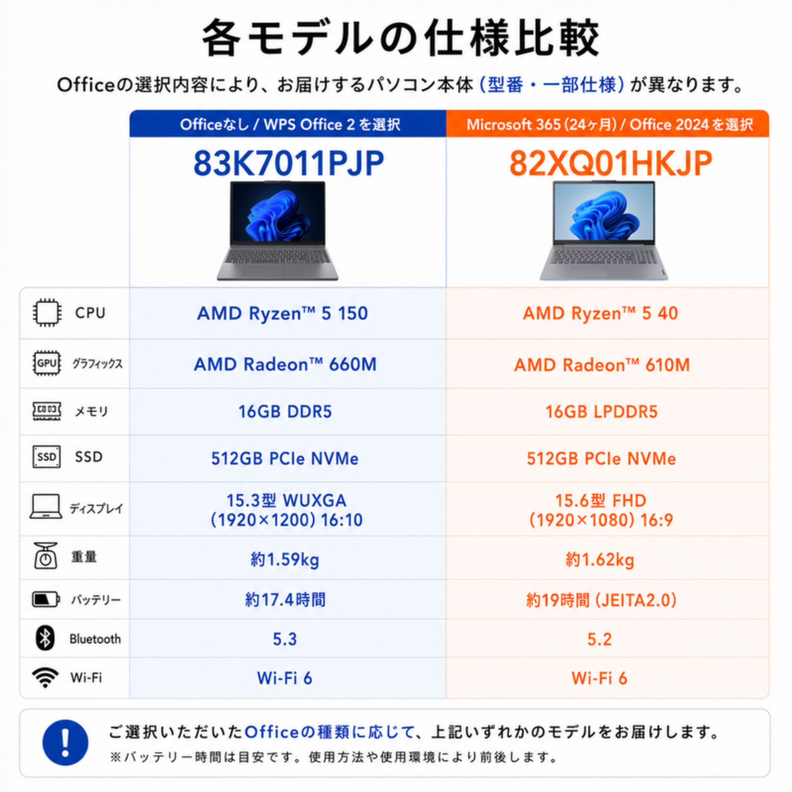 Lenovo ノートパソコン IdeaPad Slim 170 15.6型 Ryzen5 7520U メモリ16GB SSD512GB Windows11 新品 Office: Officeなし, 設定パック: 自分で設定する, 電話＆リモートサポート: 付けない, PC延長保証（自然故障）: メーカー保証のみ
