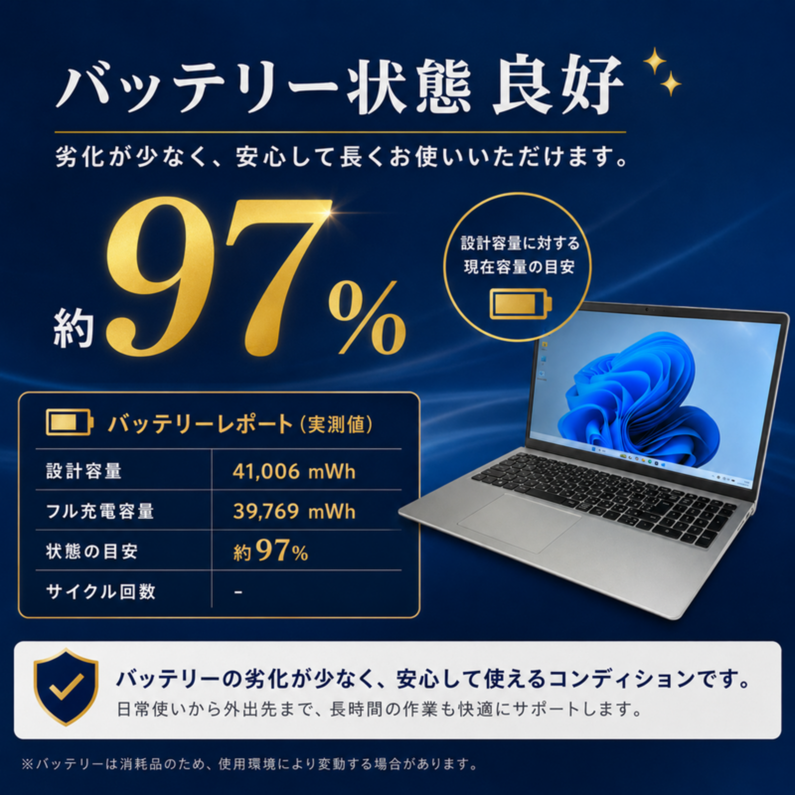Dell ノートパソコン Inspiron 15.6型 Ryzen5 7530U メモリ8GB SSD512GB Windows11 Office選択可 中古 Office: Officeなし, 電話＆リモートサポート: 付けない