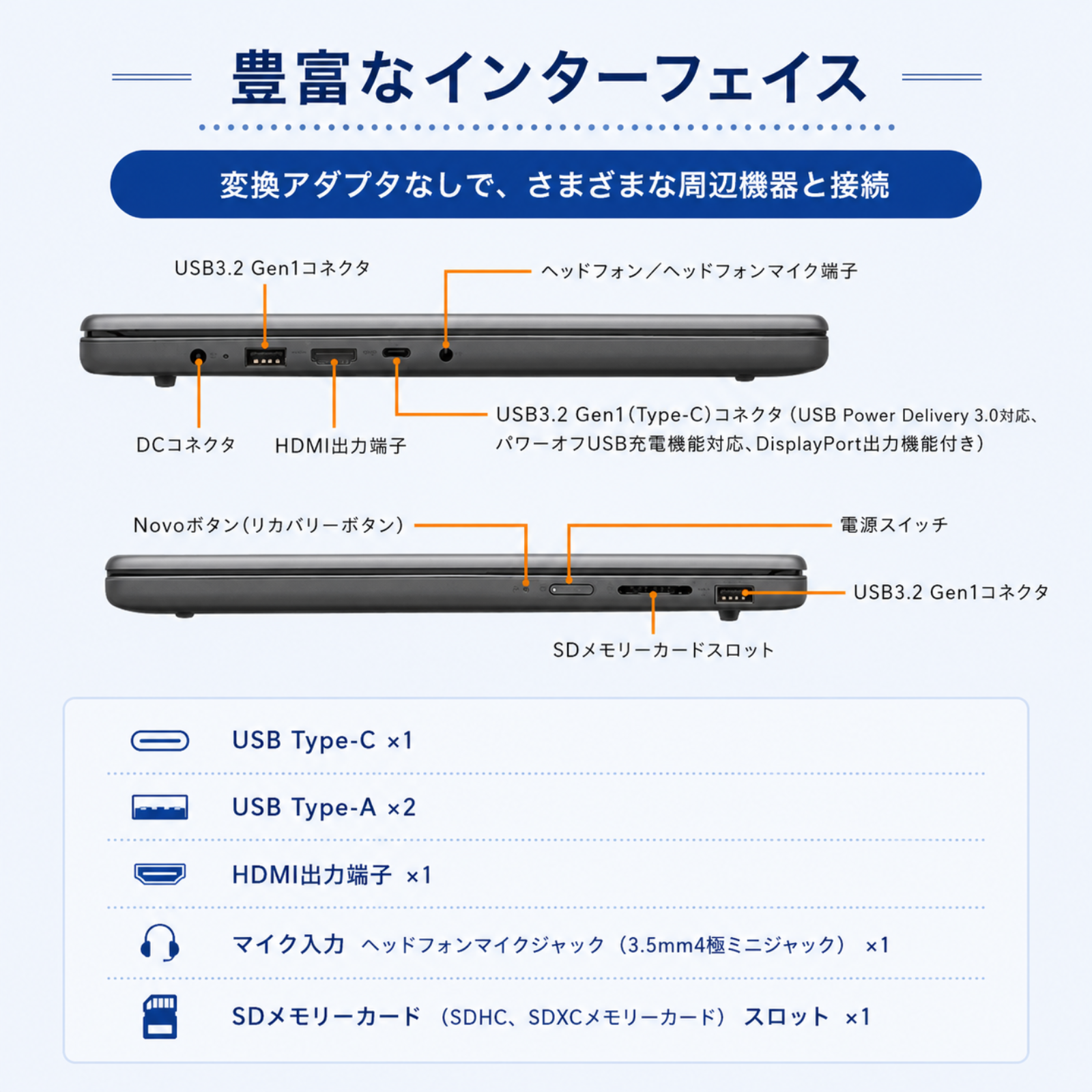 NEC ノートパソコン LAVIE N15 Slim 15.3型 Ryzen 5 7535HS メモリ16GB SSD512GB Windows11 新品 Office: Officeなし, 設定パック: 設定なし, 電話＆リモートサポート: 付けない, PC延長保証（自然故障）: メーカー保証のみ