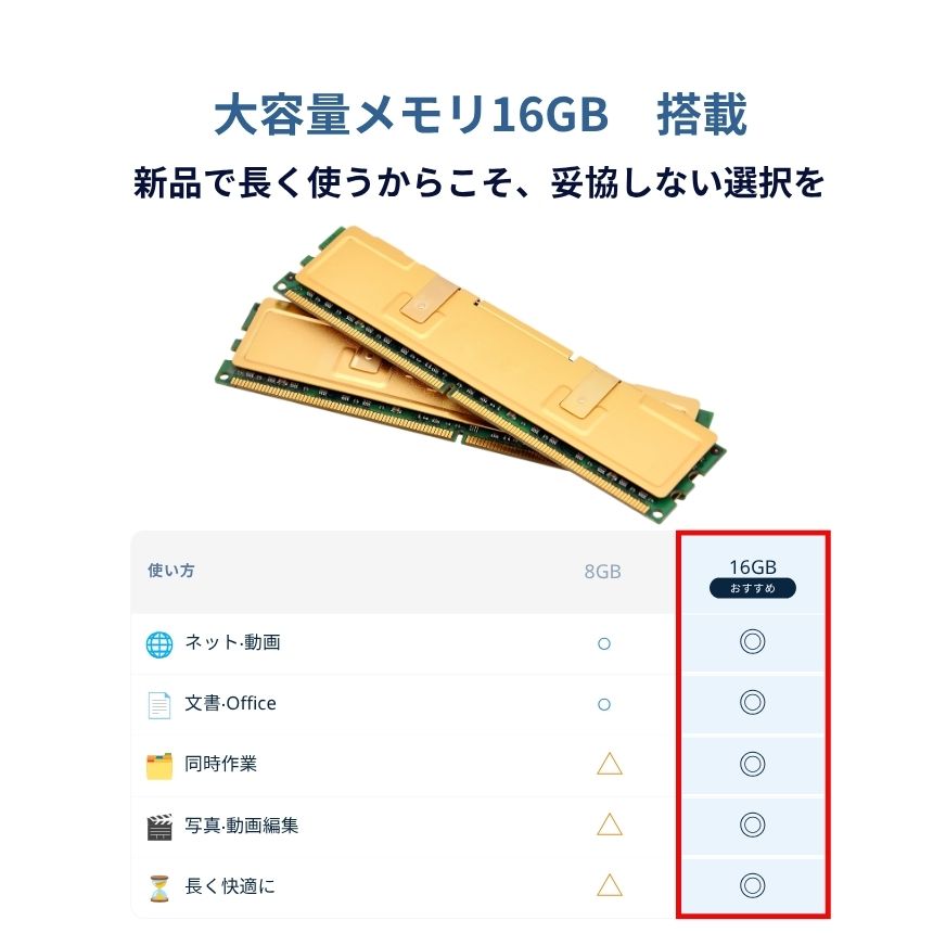 HP ノートパソコン 15-fc 15.6型 Ryzen5 7530U メモリ16GB SSD512GB Windows11 新品 Office: Officeなし, 設定パック: 設定なし, 電話＆リモートサポート: 付けない, クロネコ延長保証サービス: メーカー保証のみ