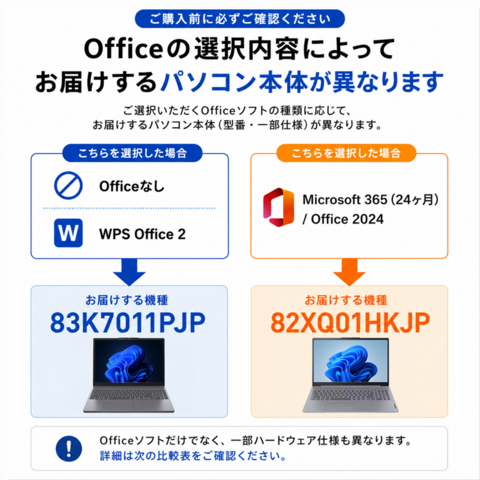 Lenovo ノートパソコン IdeaPad Slim 170 15.6型 Ryzen5 7520U メモリ16GB SSD512GB Windows11 新品 Office: Officeなし, 設定パック: 自分で設定する, 電話＆リモートサポート: 付けない, PC延長保証（自然故障）: メーカー保証のみ