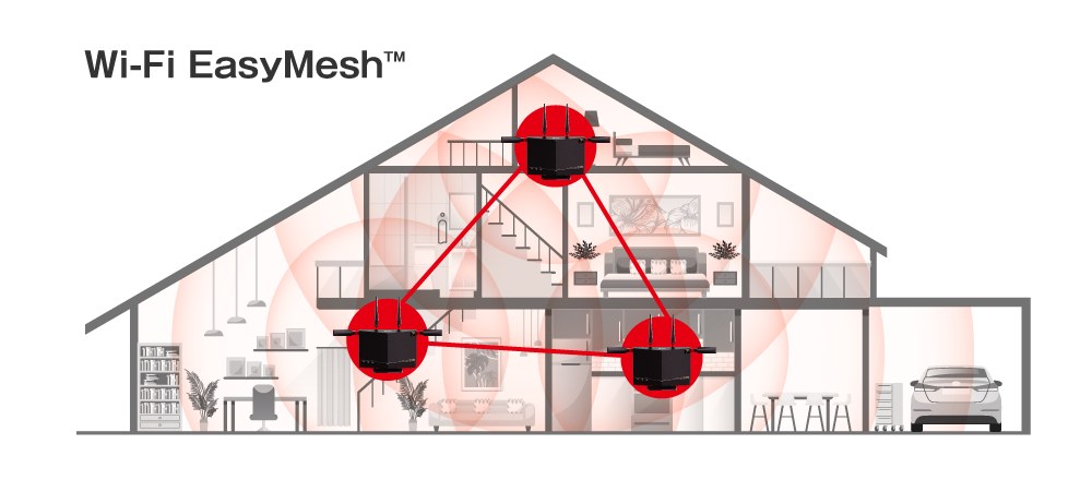 メッシュネットワーク（Wi-Fi EasyMesh）のしくみの図