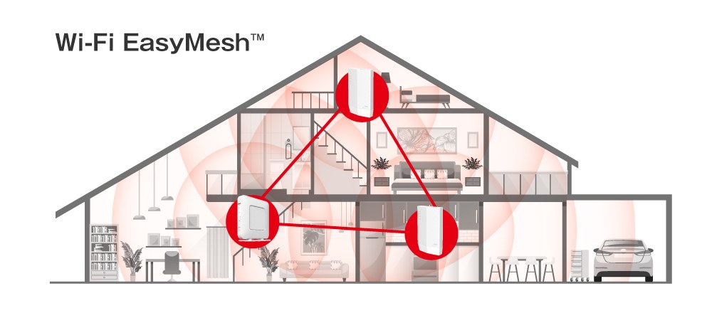 ルーターと中継機でつくるメッシュネットワーク（EasyMesh）の図