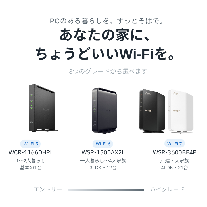 バッファロー Wi-Fiルーター 選べる3グレード＋中継機セット Wi-Fi 5/6/7対応 あなたの家にちょうどいい1台