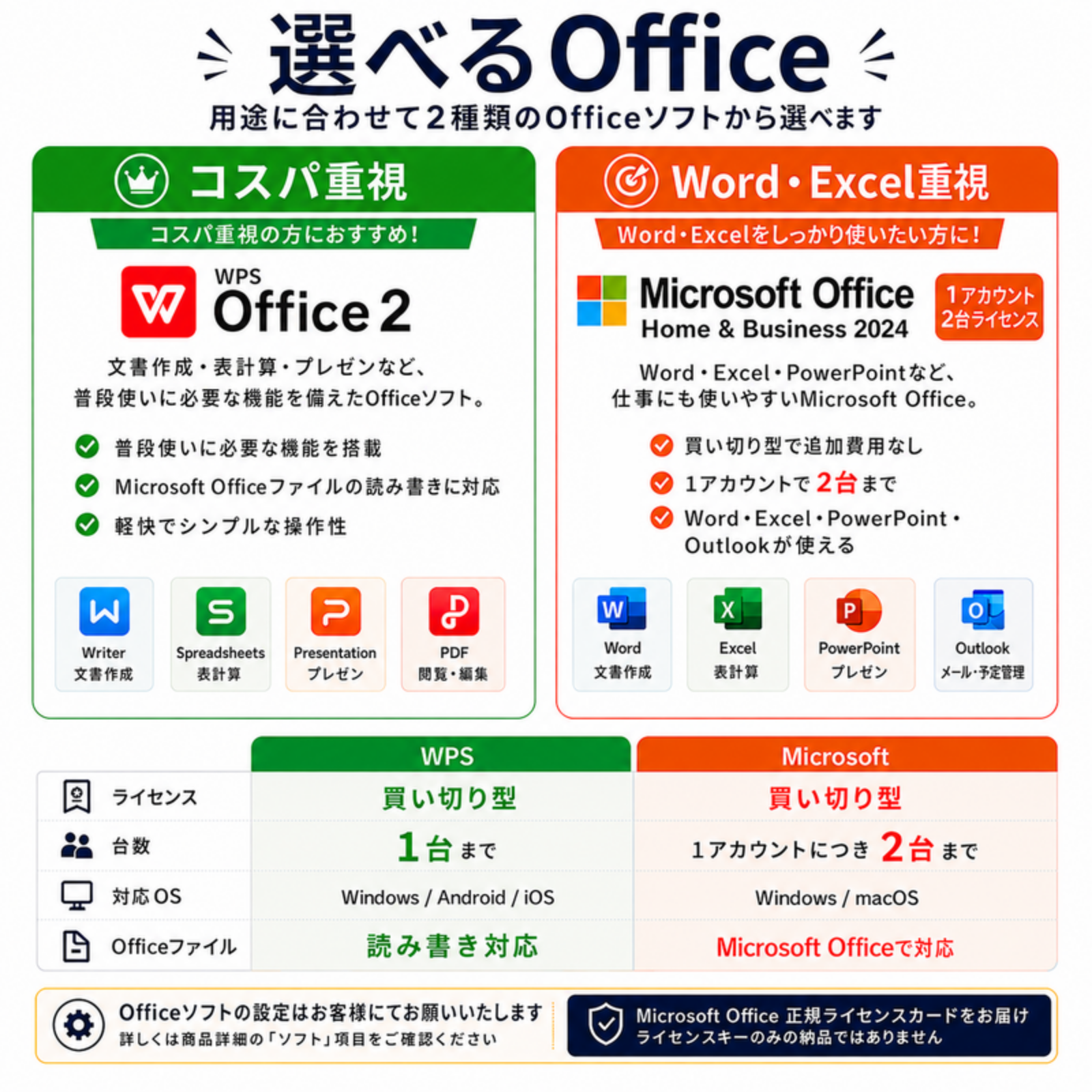 Lenovo ノートパソコン ThinkPad E16 Gen1 21JQS3AP00 16型 Corei5 1335U メモリ16GB SSD256GB Windows11 Pro Office選択可 中古 Office: Officeなし, 電話＆リモートサポート: 付けない
