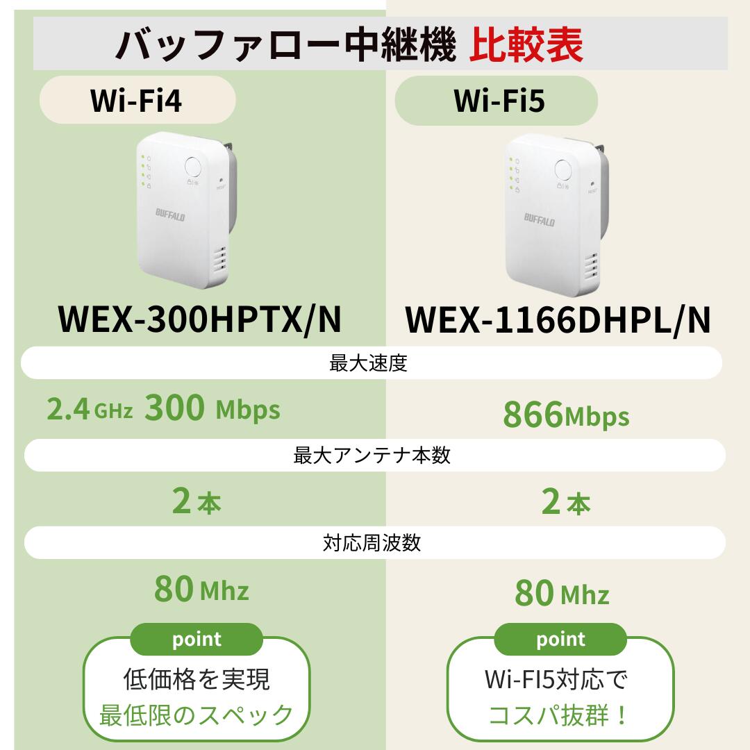 バッファロー Wi-Fi中継機 選べる3グレード Wi-Fi 5/6対応 あなたの家にちょうどいい1台 製品: 【Wi-Fi5対応】WEX-1166DHPL/N