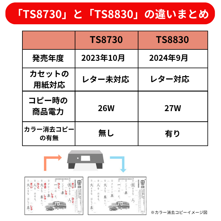 キヤノン Canon プリンター A4 インクジェット複合機 TS8830 BLACK WHITE 機種名: TS8830BK(ブラック), パソコンと接続するUSBケーブル: ケーブルを購入しない, 純正インクセット（追加購入分）: セットアップインクのみ, A4用紙セット: 用紙を購入しない