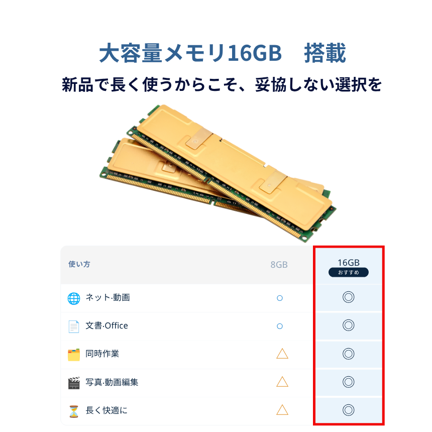 HP ノートパソコン 15-fc 15.6型 Ryzen5 7530U メモリ16GB SSD512GB Windows11 新品 Office: Officeなし, 設定パック: 設定なし, 電話＆リモートサポート: 付けない, クロネコ延長保証サービス: メーカー保証のみ