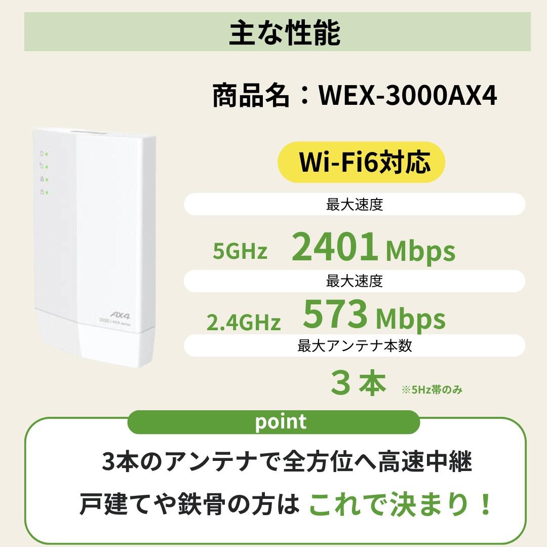 バッファロー Wi-Fi中継機 選べる3グレード Wi-Fi 5/6対応 あなたの家にちょうどいい1台 製品: 【Wi-Fi5対応】WEX-1166DHPL/N