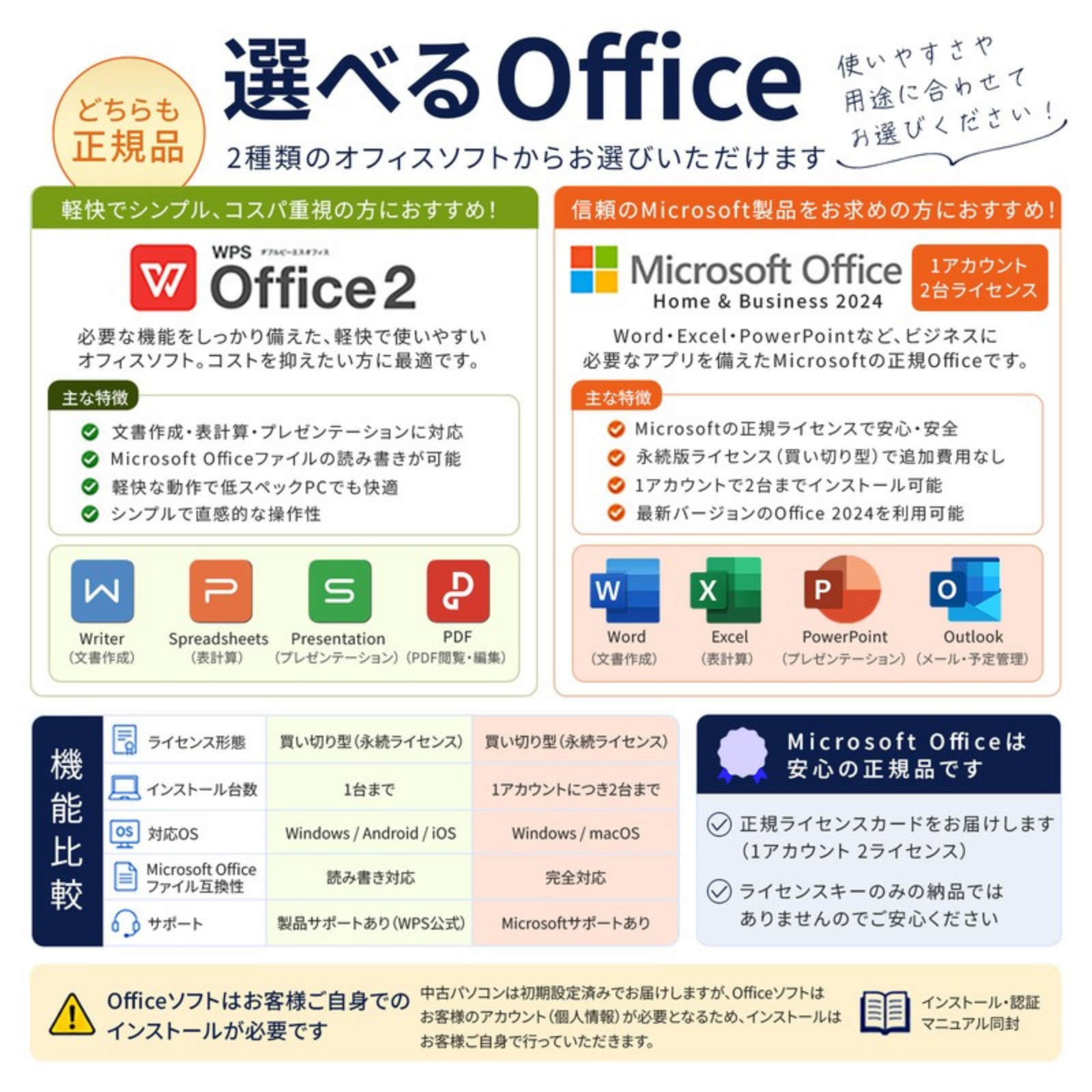 Lenovo ノートパソコン ThinkPad T14s Gen2 14型 Corei5 1145G7 メモリ16GB SSD256GB Windows11 Office選択可 中古 Office: Officeなし, 電話＆リモートサポート: 付けない