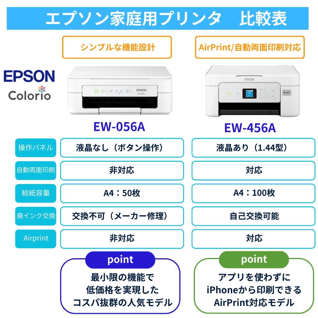 ＼5年間延長保証付き／【最短即日発送】エプソン プリンター 複合機 コピー機 プリント 印刷 コピー スキャン epson プリンター 家庭用 プリンタ EPSON 複合機 EW056A EW456A EW-056A EW-456A セットアップ用純正インク付属 簡単設定 製品: EW-056A, パソコンと接続するUSBケーブル: ケーブルを購入しない, 純正インクセット（追加購入分）: セットアップ用インクのみ, A4用紙セット: 用紙を購入しない