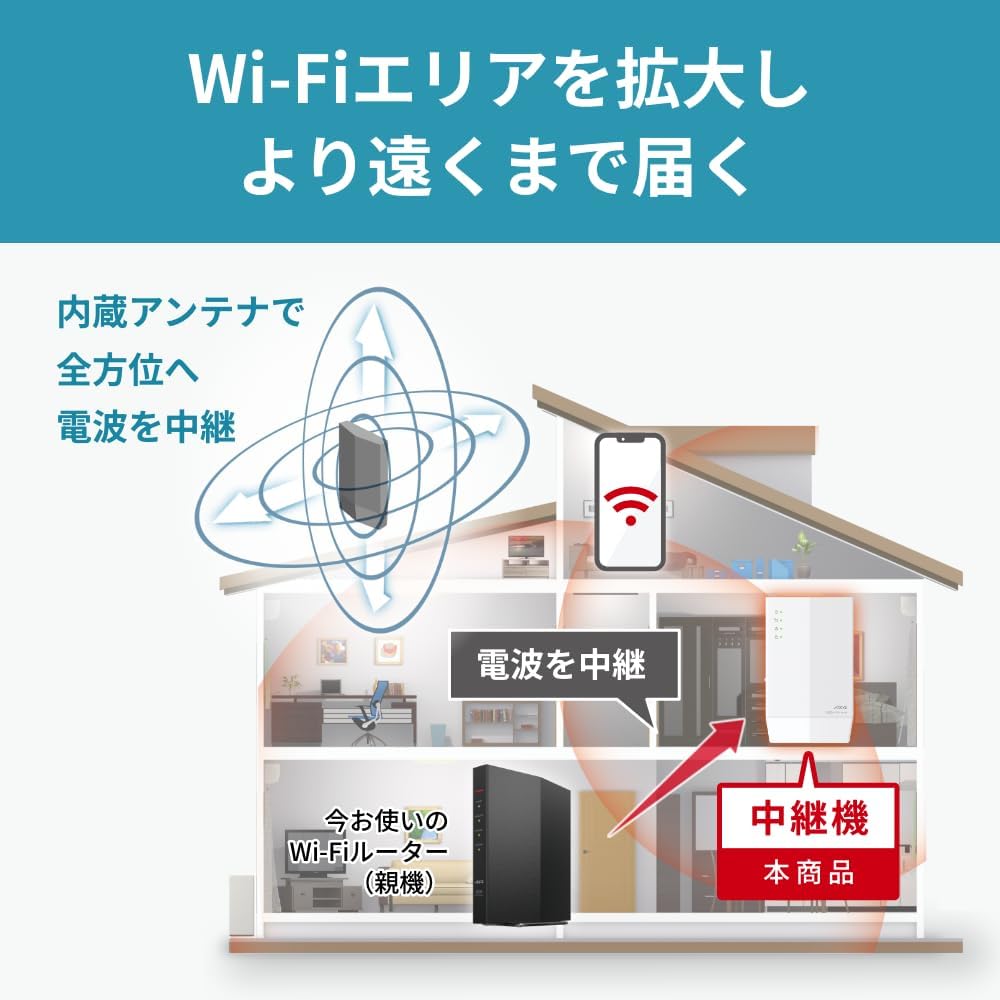 バッファロー Wi-Fi中継機 選べる3グレード Wi-Fi 5/6対応 あなたの家にちょうどいい1台 製品: 【Wi-Fi5対応】WEX-1166DHPL/N