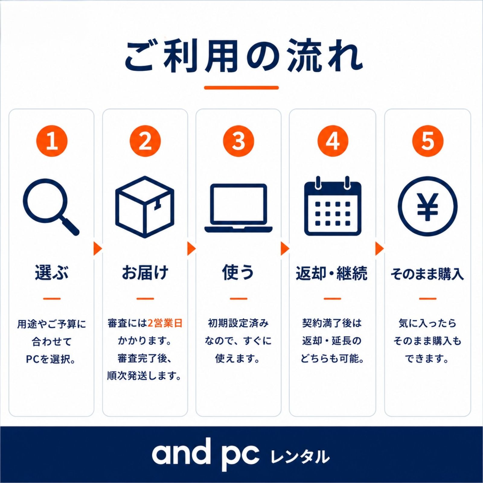 DELL Latitude 3500 Core i5 / 8GB / SSD256GB｜レンタルノートパソコン ご契約期間: 6ヶ月プラン