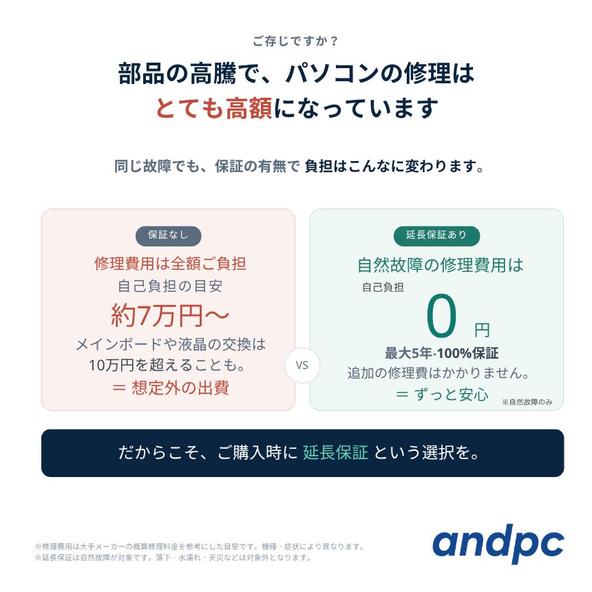 HP ノートパソコン 15-fc 15.6型 Ryzen5 7530U メモリ16GB SSD512GB Windows11 新品 Office: Officeなし, 設定パック: 設定なし, 電話＆リモートサポート: 付けない, クロネコ延長保証サービス: メーカー保証のみ