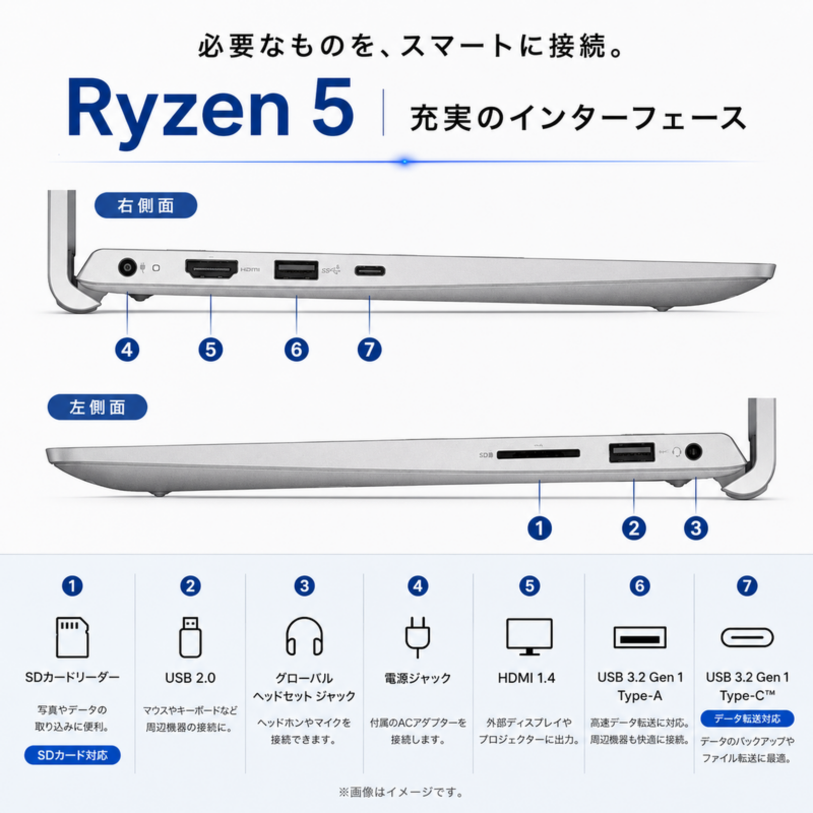 Dell ノートパソコン Dell 15 15.6型 Ryzen5 7520U メモリ16GB SSD512GB Windows11 Office選択可 新品 Office: Officeなし, 設定パック: 自分で設定する, 電話＆リモートサポート: 付けない