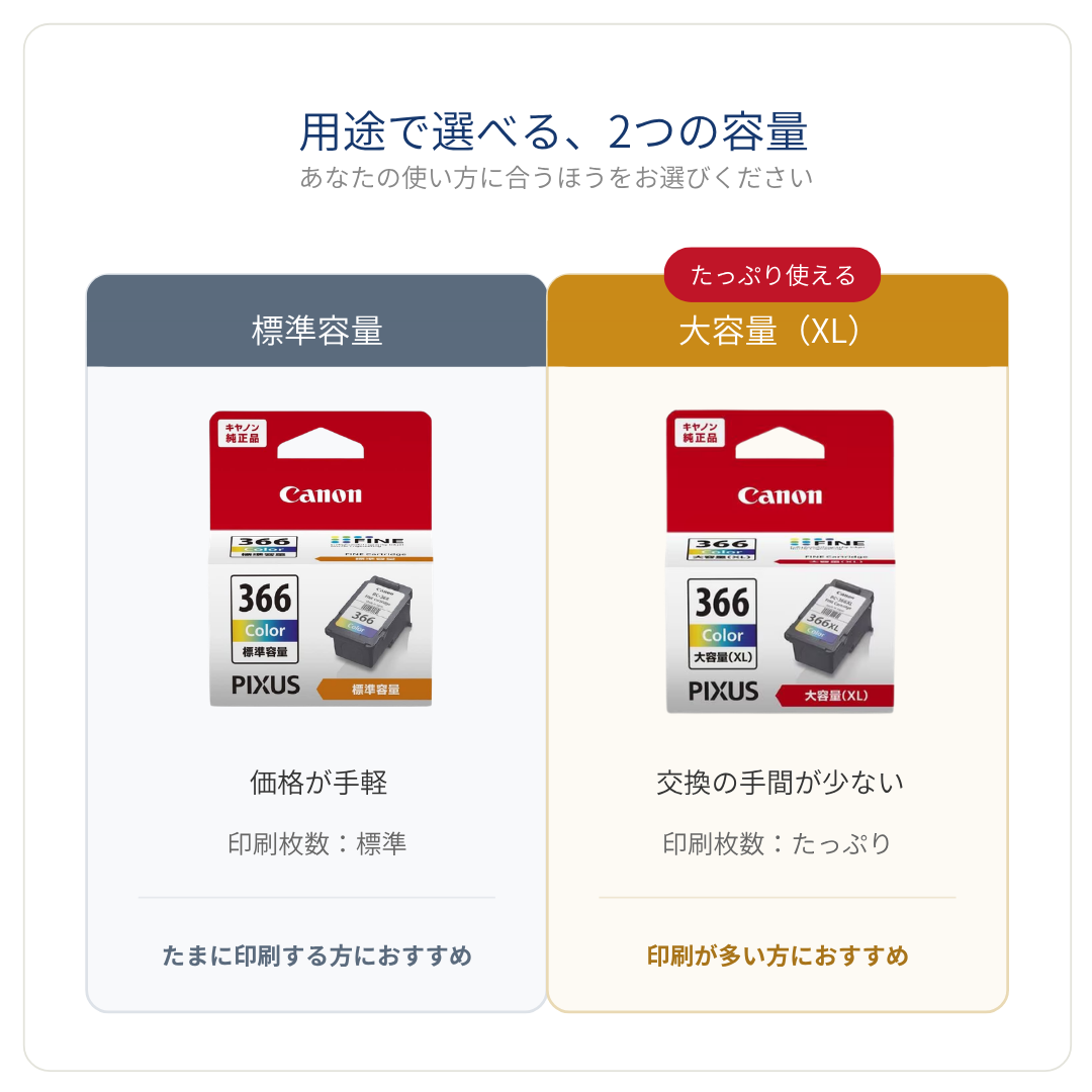 標準容量と大容量XLの比較