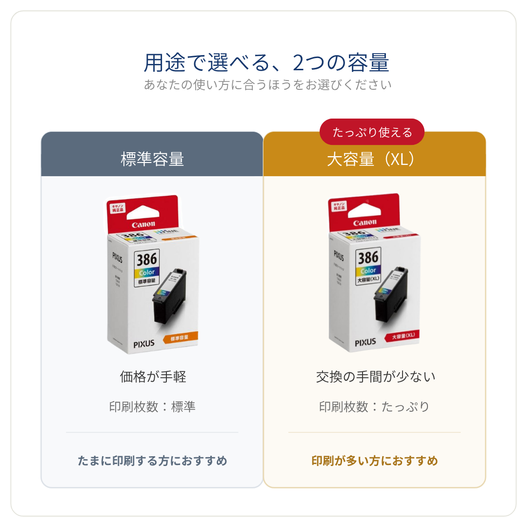 標準容量と大容量XLの比較