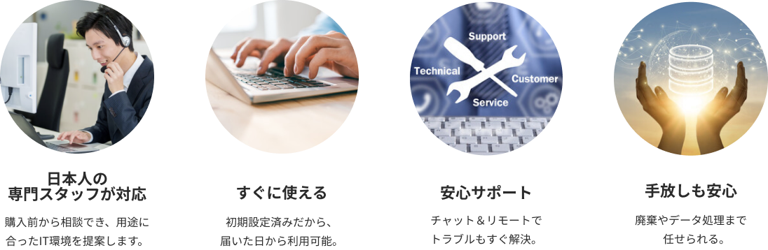 日本人の専門スタッフが対応／すぐに使える／安心サポート／手放しも安心